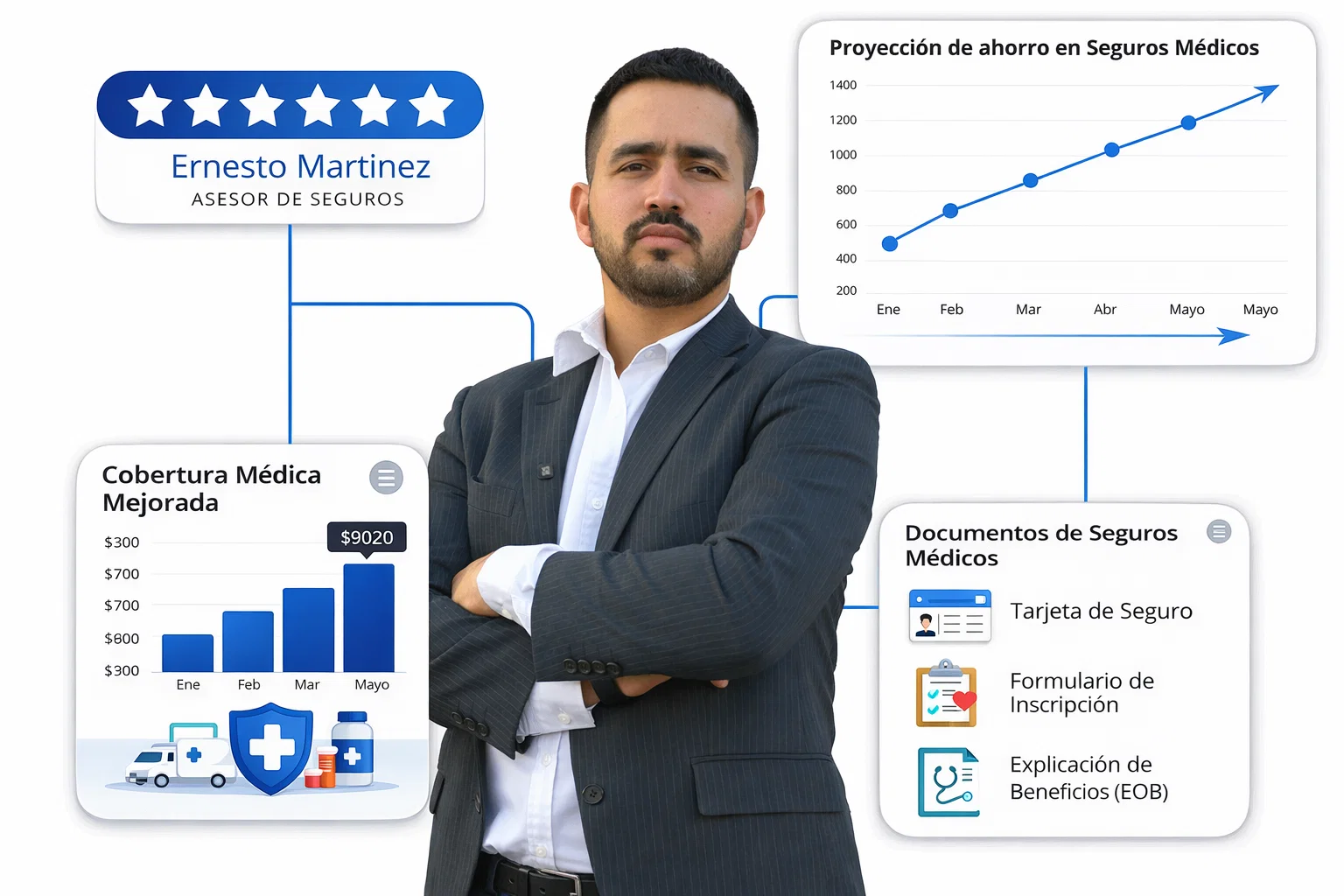 Ernesto Martinez Asesor